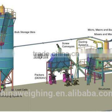 Bulk material processing system