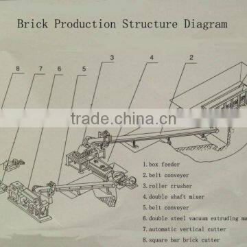 small mechanical pressure extruding clay mud brick machine