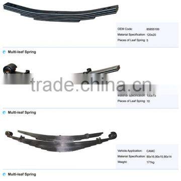 Different Types of Truck Multi Leaf Spring photo-3