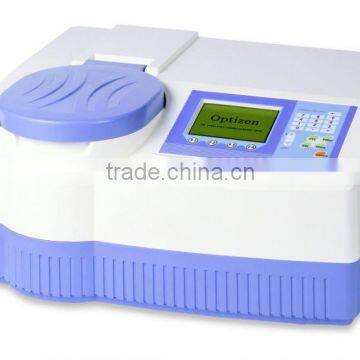 Optizen 2120F Hazardous Food Additives Analyzer