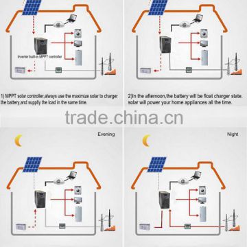 Fengren off grid 10000 watt solar panel system 10000w,10kw home solar power system FR-S109