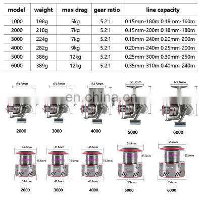 Hot Sale YO1000-6000 Spinning Reel 5.2:1 12KG Max Drag Full Alloy Spinning Fishing Reel