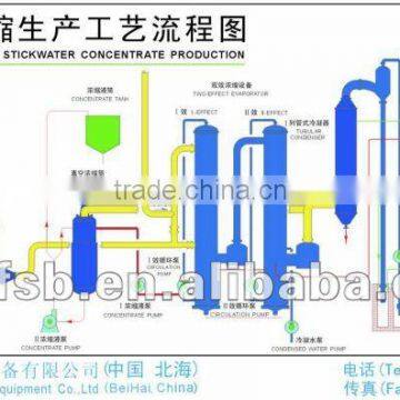 fishmeal plant flow chart