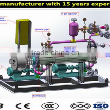 real manufacturer directly saleFlange Tubular electric thermal fluid heaters for industry