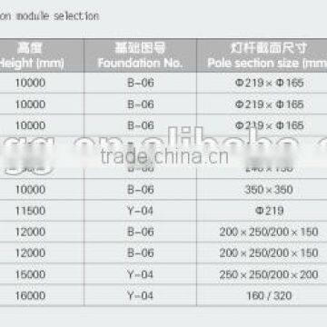 2015 Newly Designed Solar Powered Street Lights Solar Lights RAL Color Stardand photo-4