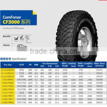 LT265/70R17 Michelin Technology China photo-5