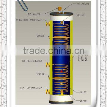 Pressurized solar enamel tank with two heat exchanger SKI-TCC from SKI Solar