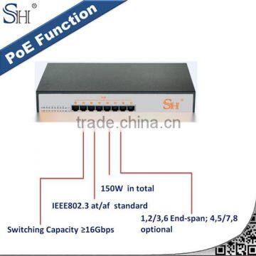 Gigabit Unmanaged Cabling-saving 8xRJ45 Poe Switch for ip Camera photo-2