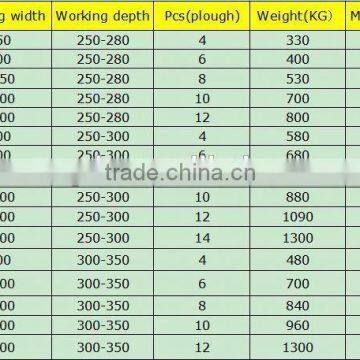 Factory Price 2 Ploughs Pivot Plow photo-6