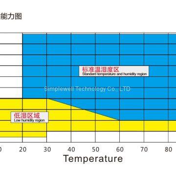 Environmental Test Chamber Manufacturers, Temperature & Humidity Chamber photo-4