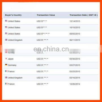 Wholesale High Quality Polyester Socks photo-5