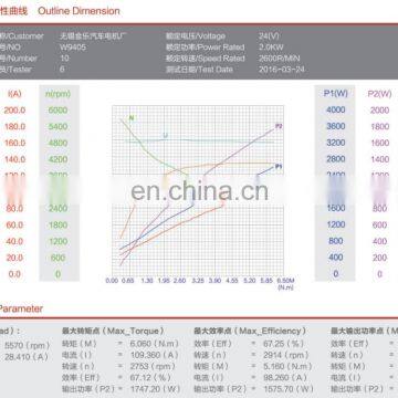 JINLE Brand 1.5kw 24v Hydraulic 24 Volt DC Motor With Carbon Brush photo-6