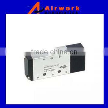 4A300Series Solenoid valve Solenoid valve The electromagnetic valve