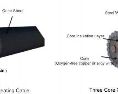 Oil Well Heating Soft Cable in Hollow Rod Electric Heating System-IECEX and EAC Certified photo-2