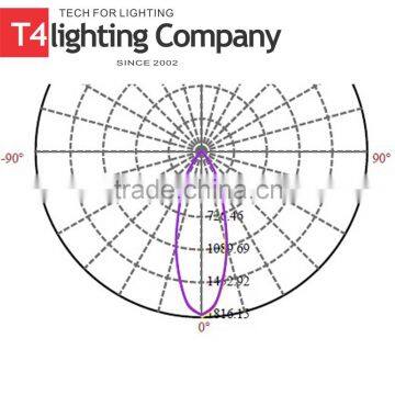 Lights Lighting Outdoor Lighting Wall Design Aluminum Core Led Vacuum Reflector photo-2