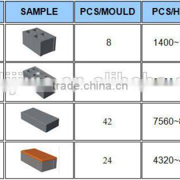 Best Selling Products QT8-15 Concrete Block Making Machine photo-6