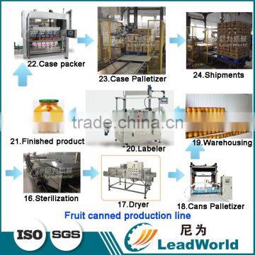 Vegetable Fruit Canned Food Canning Production Line photo-3