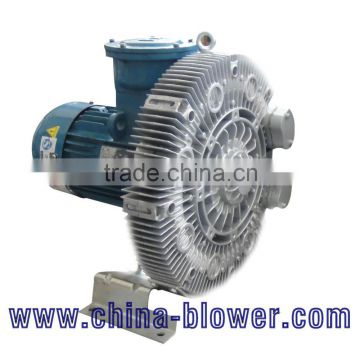 industrial blowers