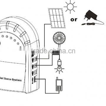 Solar Lighting System 6V 12V With 6w Solar Panel and 4Ah Battery for House Using From Ldsolar photo-5