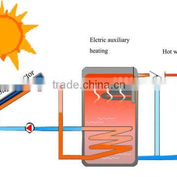 U Tube Solar Thermal Collectors