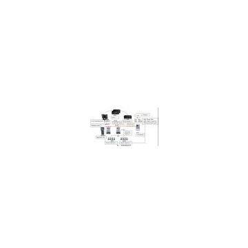 PLC centralized meter-reading (CMR) system