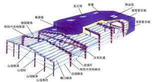 Steelstructureprefabricatedhousegeneralsteelbuildingslightplants