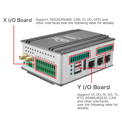 bliiot ARMxy Computer ARM Cortex-A7 Processor up to 1.2GHz Rich IO combinations with different I/Y boards