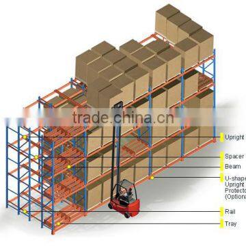 Mutilayer Storage Pallet Racking System photo-2
