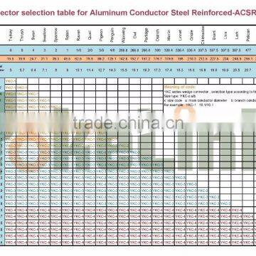 C Shape Aluminum Alloy Wedge Type Tension Clamp Connector photo-4