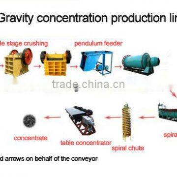 Latest Designed Energy-saving Titanium Ore Gravity Separation Process