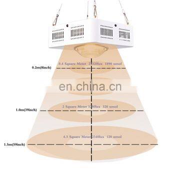 High Quality CXB3590 100W Full Spectrum Led COB Plant Flower Grow Light photo-6