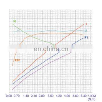 Настроенный электромотор с постоянной скоростью, электробrush, DC-мотор 24В 2,2кВт photo-5